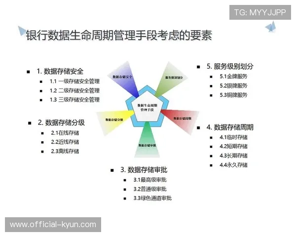 本阶段全流程质量管控体系建立 标志着体育媒体产业完成了数字化转型闭环